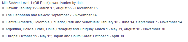 Amsterdam Point Cost
