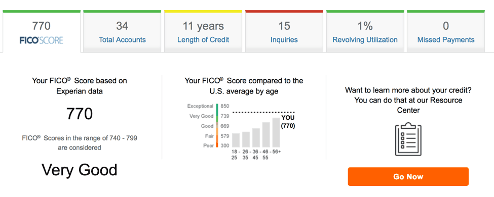 FAQs about your FICO® Score and Experian® Credit Report