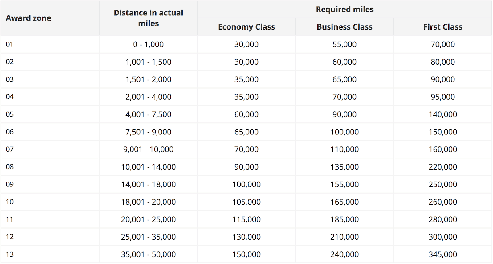 travel asia miles