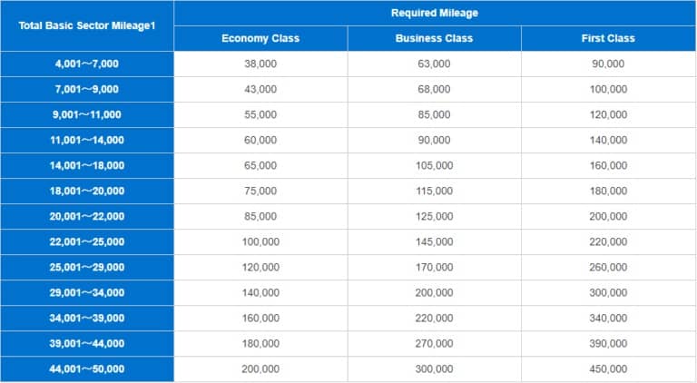 Booking an Around the World Trip on ANA - 10xTravel