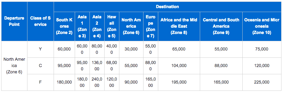 ANA Star Alliance and Partner airline award chart ANA Star Alliance and Partner airline award chart
