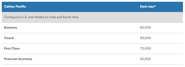 Alaska Airlines award chart for Cathay Pacific Flights between the US and India Alaska Airlines award chart for Cathay Pacific Flights between the US and India