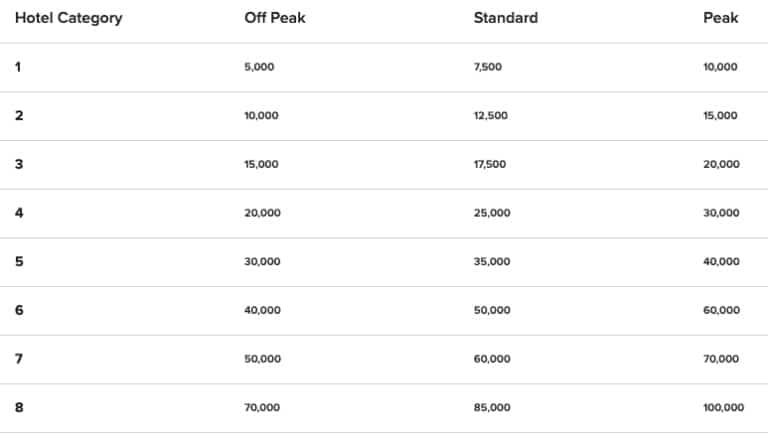 How to Redeem 110,000 Marriott Points for Big Value - 10xTravel