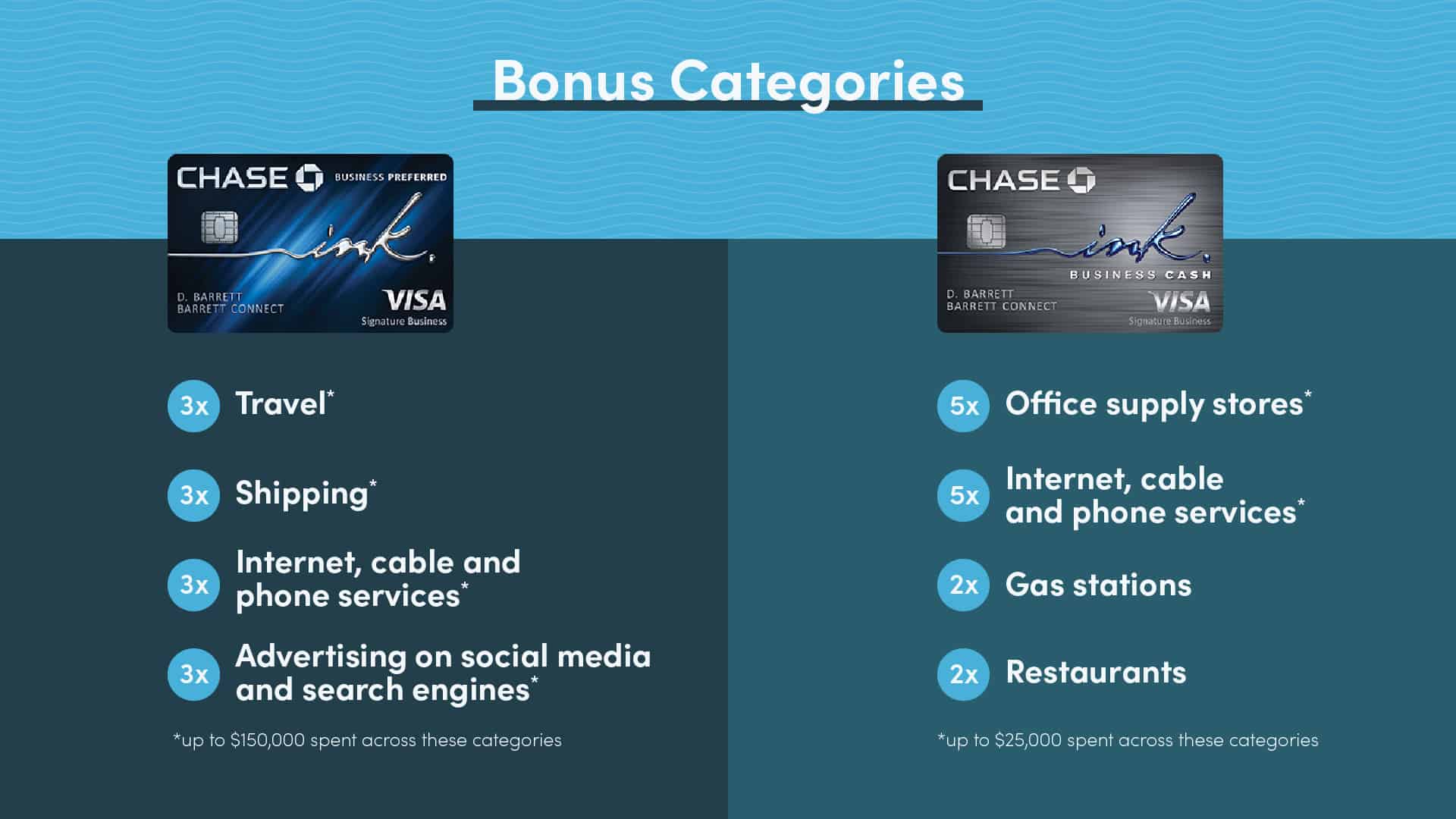 Chase Ink Biz Preferred vs. Ink Cash Bonus Categories