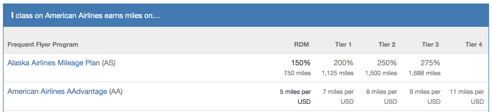 How A Flight Earns Different Rewards in Different Frequent-Flyer Programs1