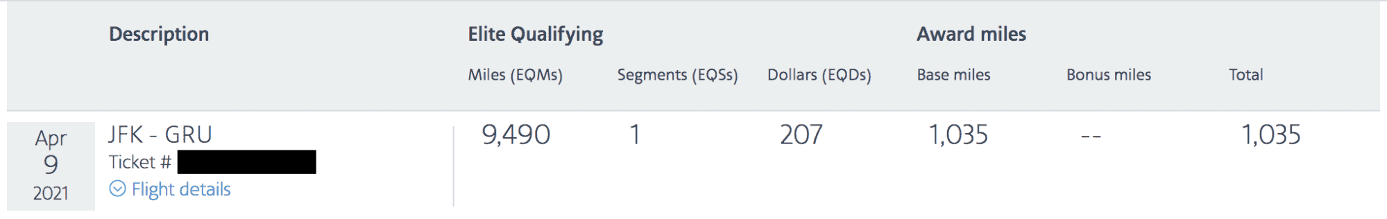 How A Flight Earns Different Rewards in Different Frequent-Flyer Programs3