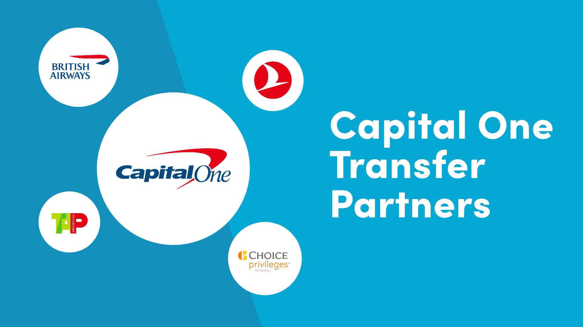 Capital One Transfer Partners: Full List of Airlines and Hotels in 2023