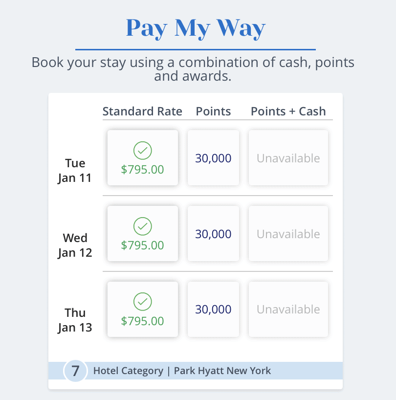 Hyatt Pay My Way-how to use