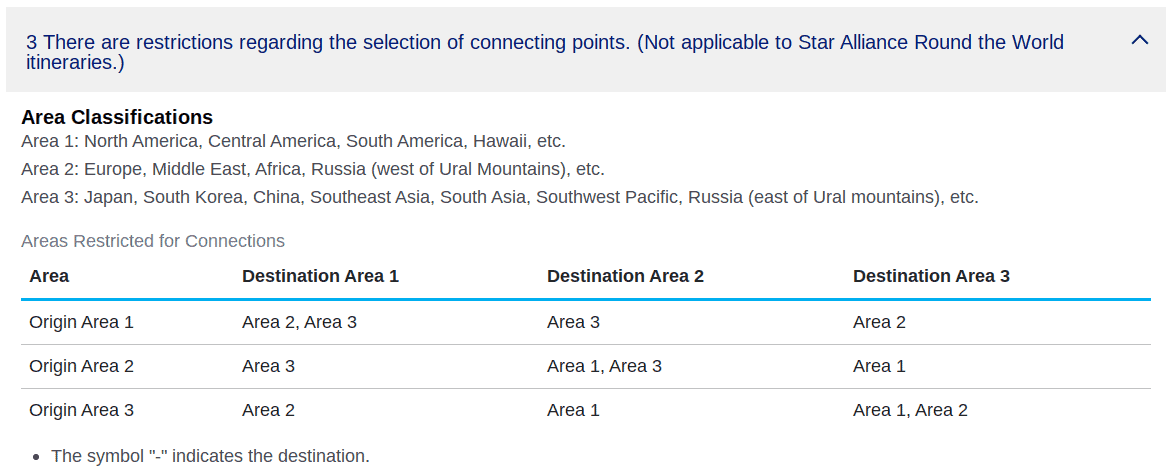ANA's Areas restricted for Connections