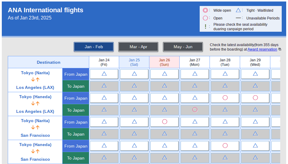 ANA’s International Award Calendar
