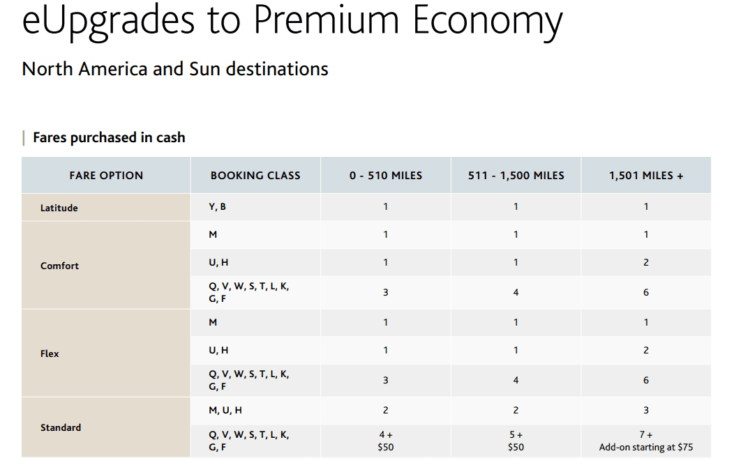 Upgrades to Premium Economy-north america and sun destinations