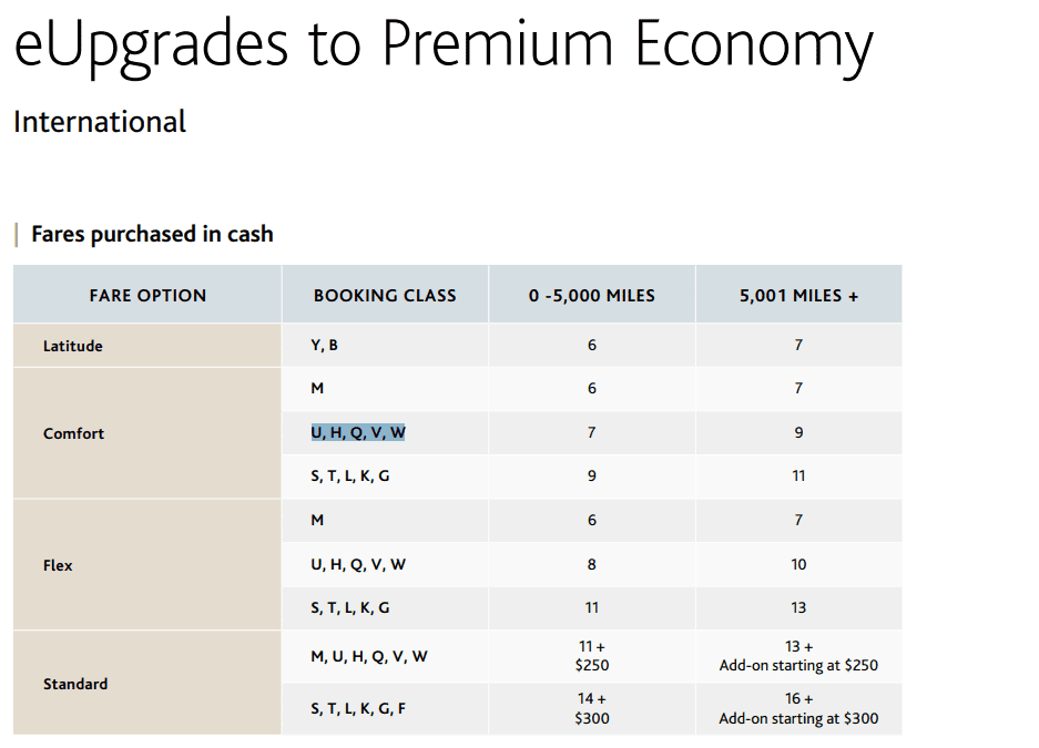 Upgrades to premium economy-international