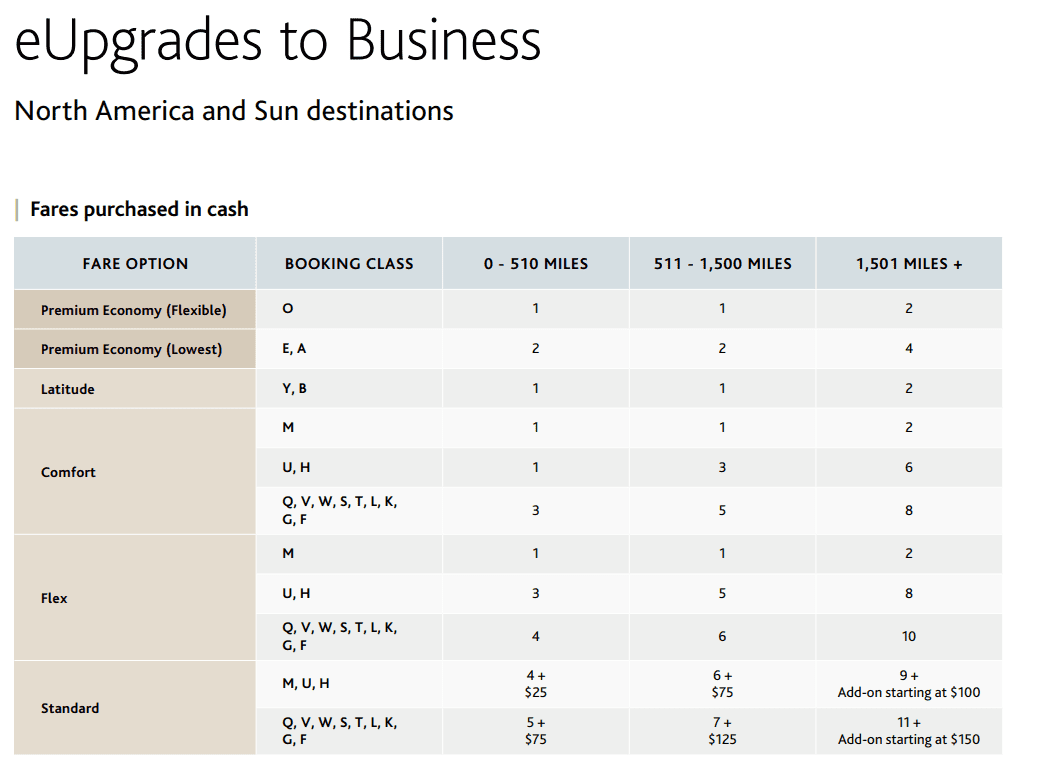 eupgrades to business class north america and sun destinations