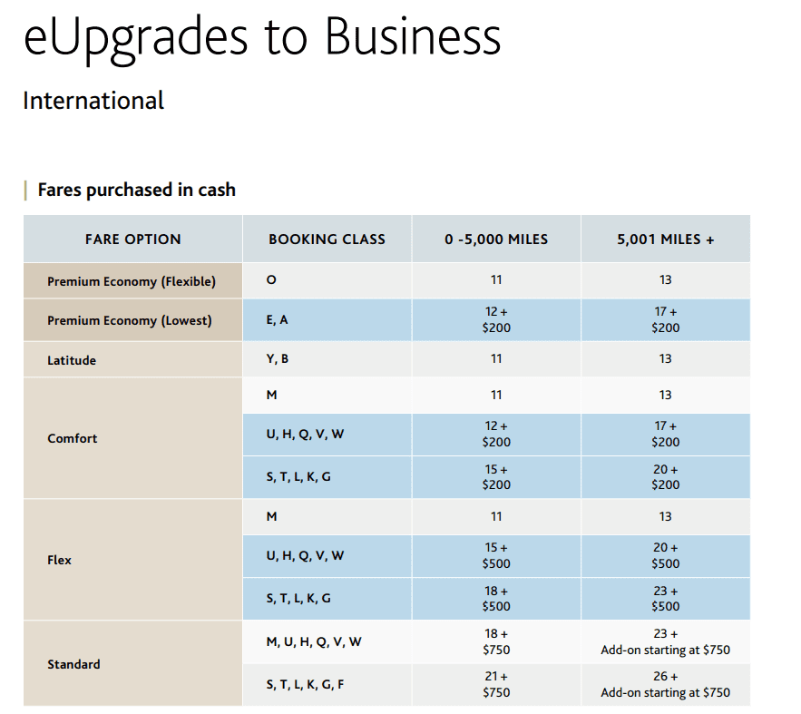 eupgrades to business international