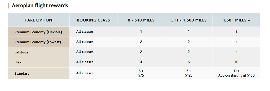 upgrades to business north america and caribbean