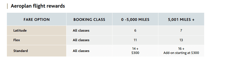 upgrades to premium economy international