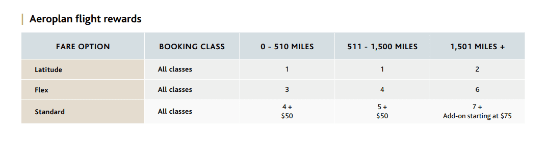 upgrades to premium economy north america and caribbean