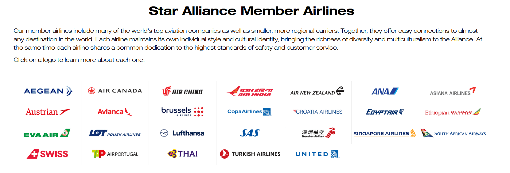 Star Alliance Member Airlines