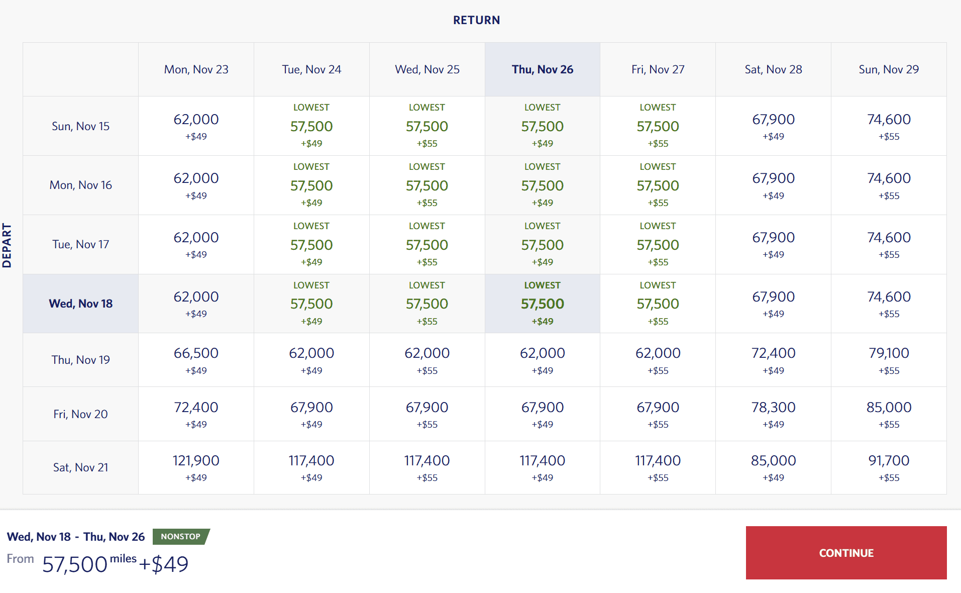 Delta SkyMiles award calendar displaying the lowest mileage rates across multiple departure and return dates, with fares starting at 57,500 miles plus $49.