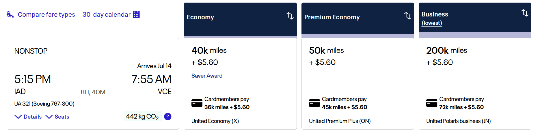 United MileagePlus award search showing flights from Washington (IAD) to Venice (VCE) for 72,000 miles in United Polaris business class.