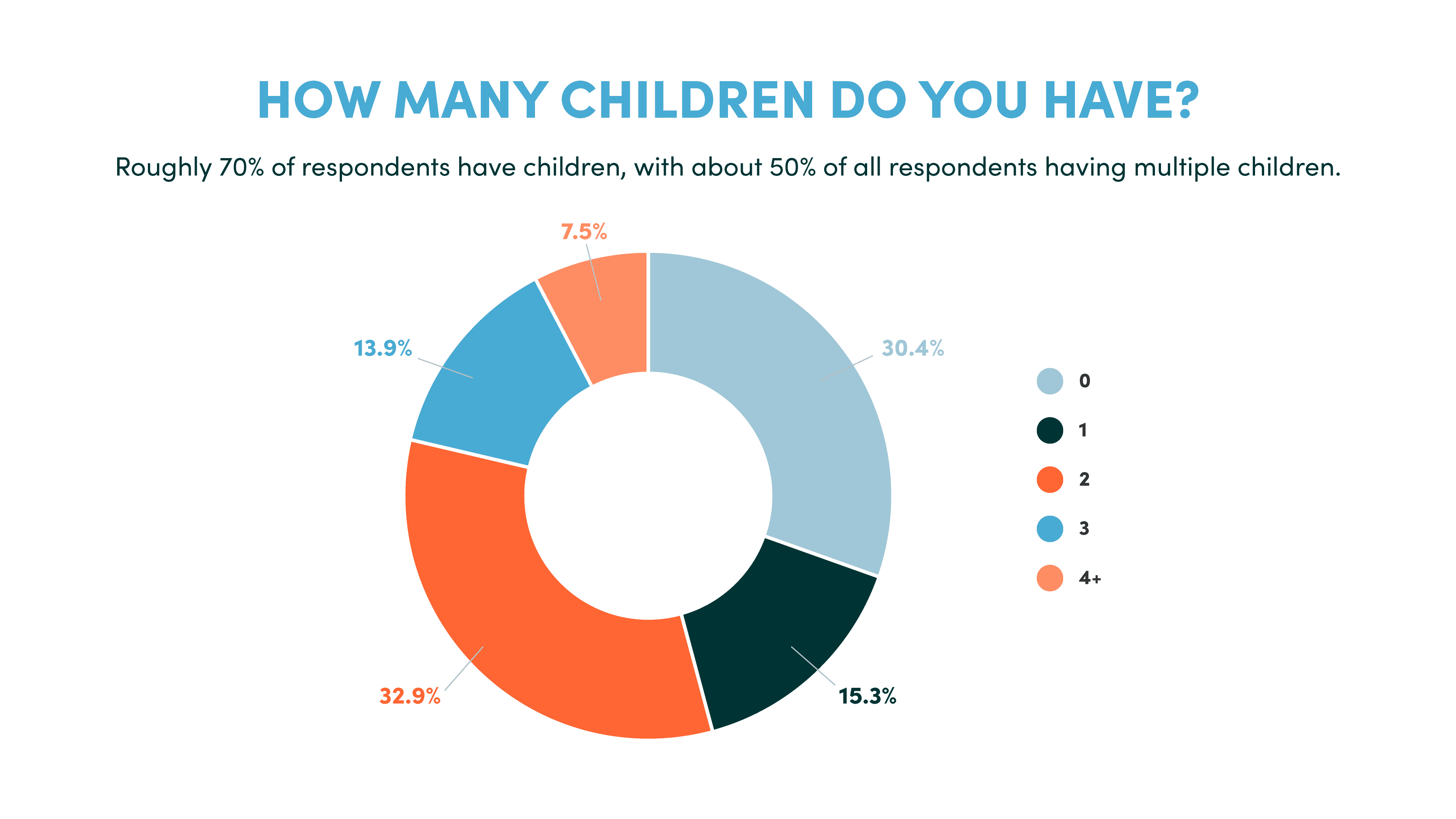 Children - 10xTravel Reader Demographic Survey 2023