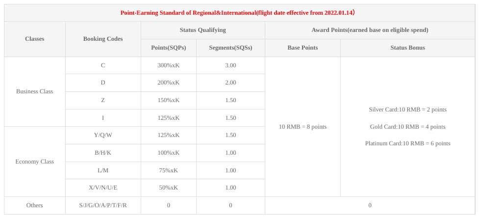 Capital Airlines regional and international flights