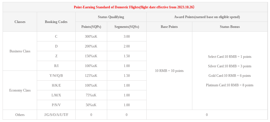 Fortune Wings Club Elite Status Program