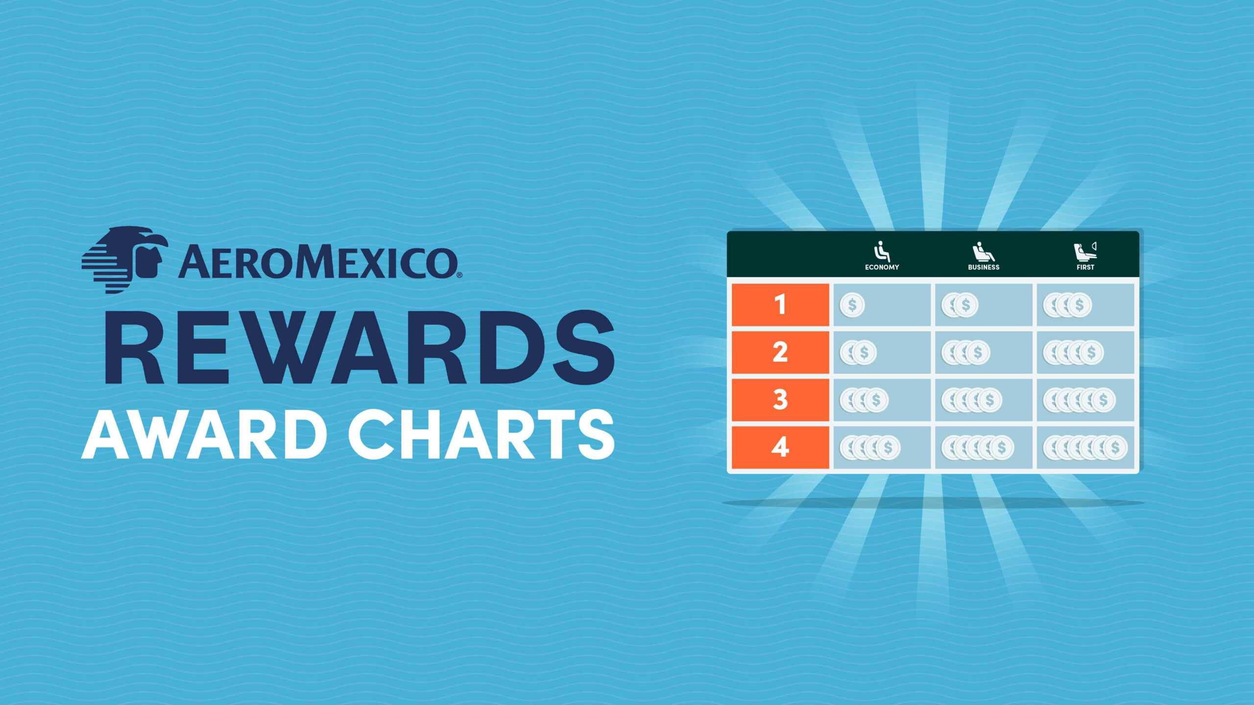 Aeromexico Rewards Award Charts
