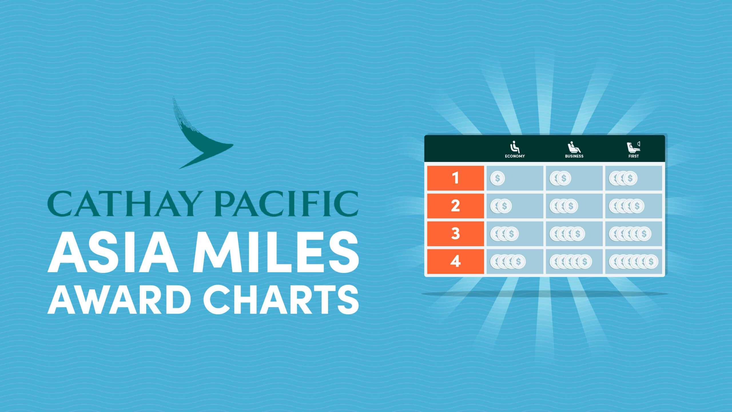 Cathay Pacific Asia Miles Award Charts