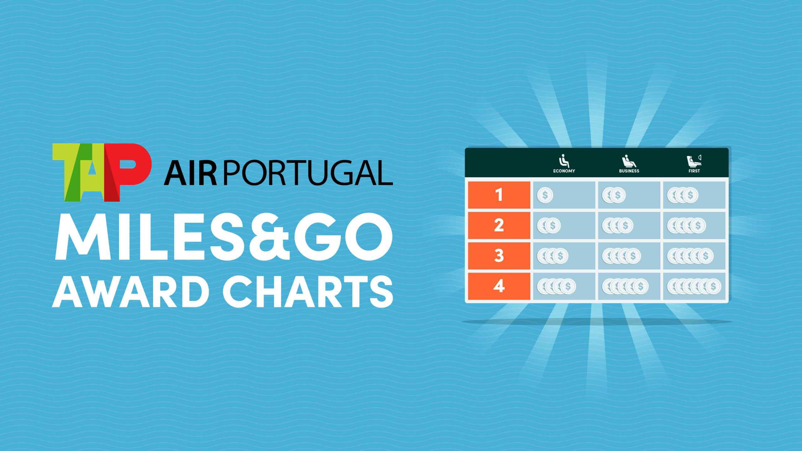 TAP Air Portugal Miles&Go Award Charts