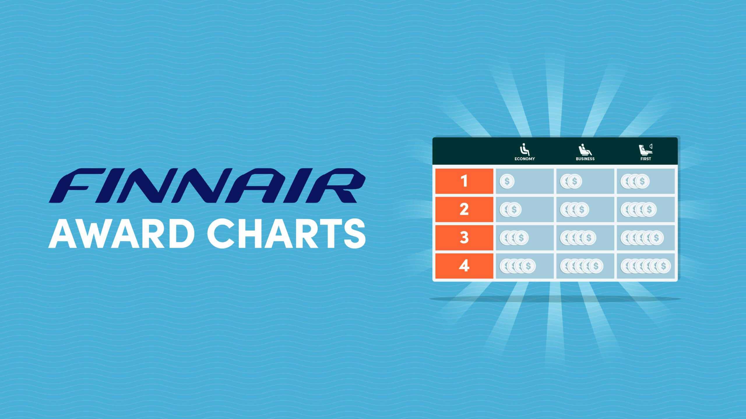 Finnair Plus Award Charts