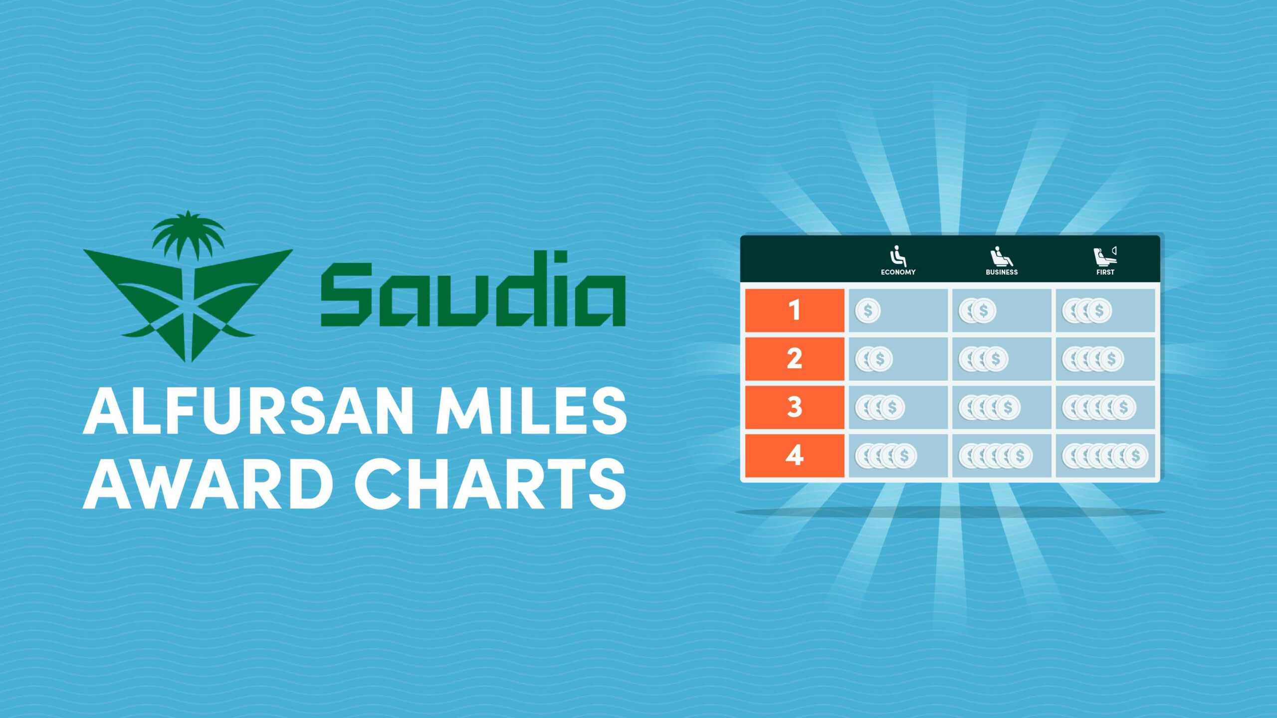 Saudia AlFursan Miles Award Charts 10xTravel