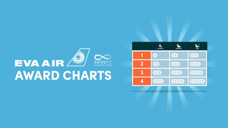 EVA Air Infinity MileageLands Award Charts