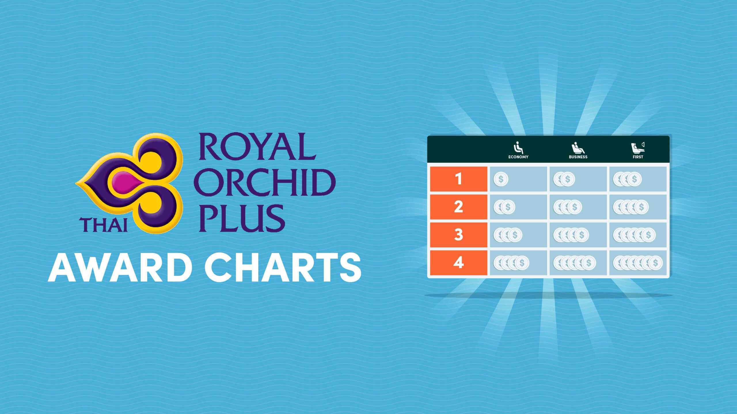 Thai Airways Royal Orchid Plus Award Charts