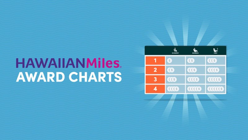 Hawaiian Airlines HawaiianMiles Award Charts