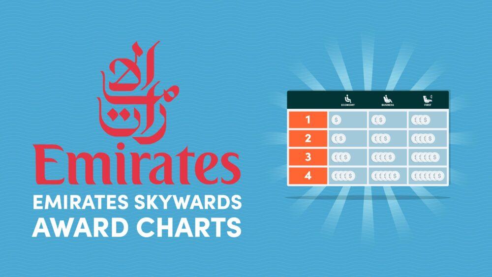 Emirates Skywards Award Charts