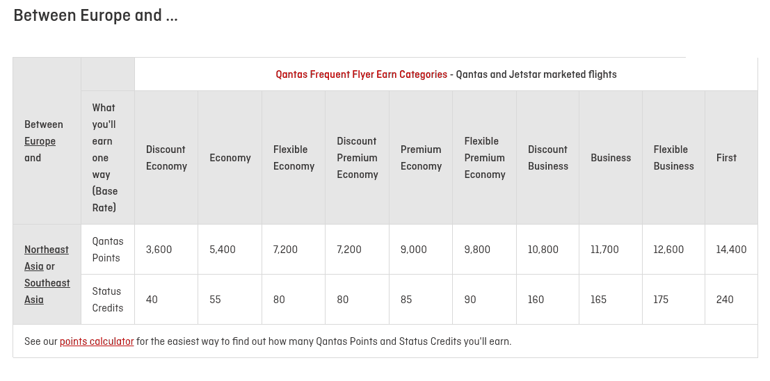 Flying With Qantas and Partner Airlines