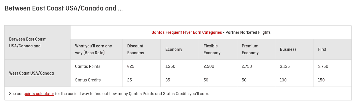 Flying with Qantas