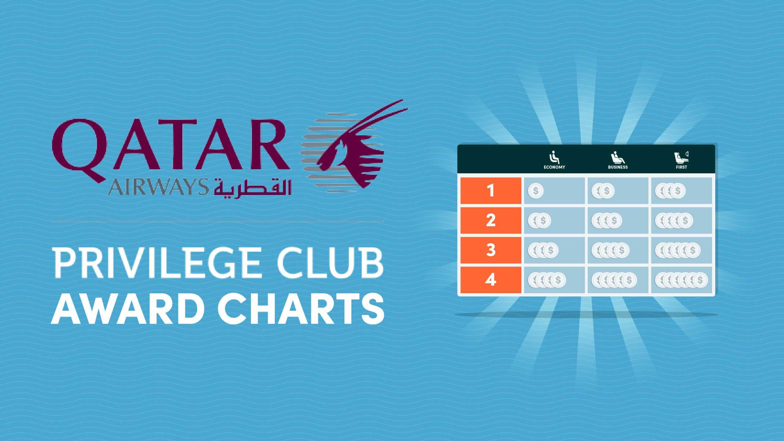 Qatar Airways Privilege Club Award Charts