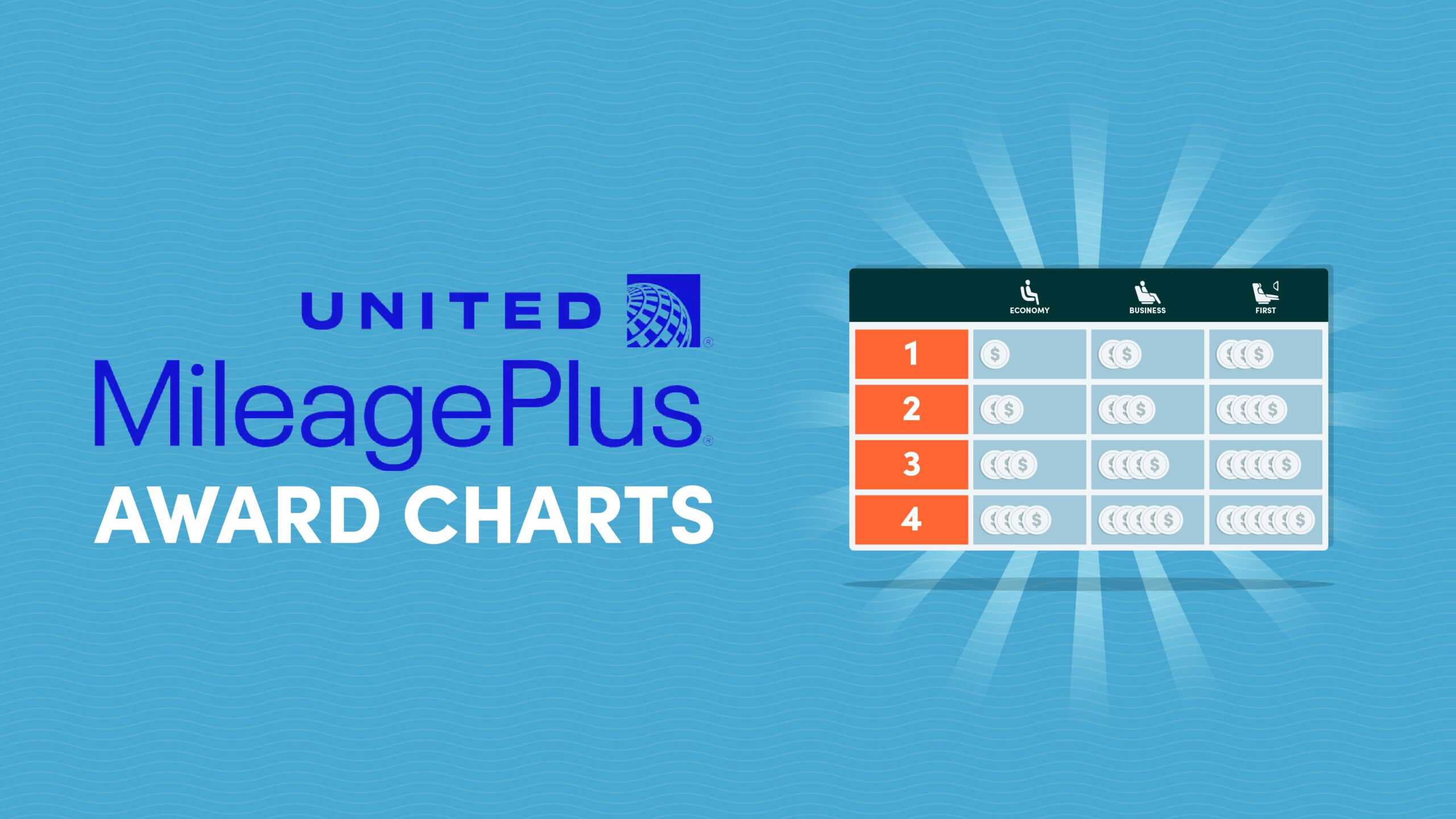 United Airlines MileagePlus Award Charts