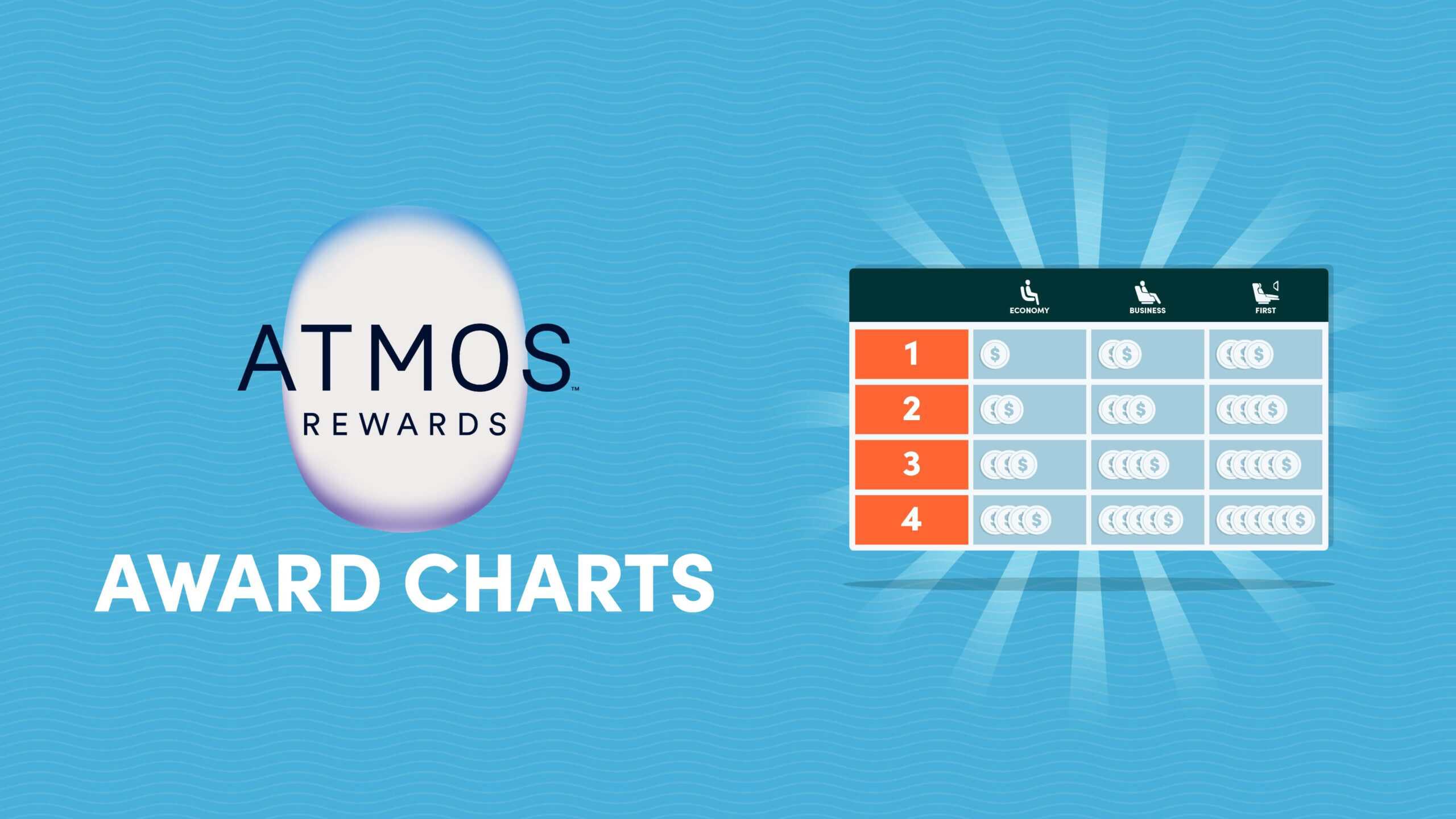 Atmos Rewards Award Charts
