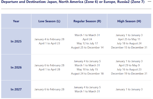 flights between Japan and North America or Europe and Russia
