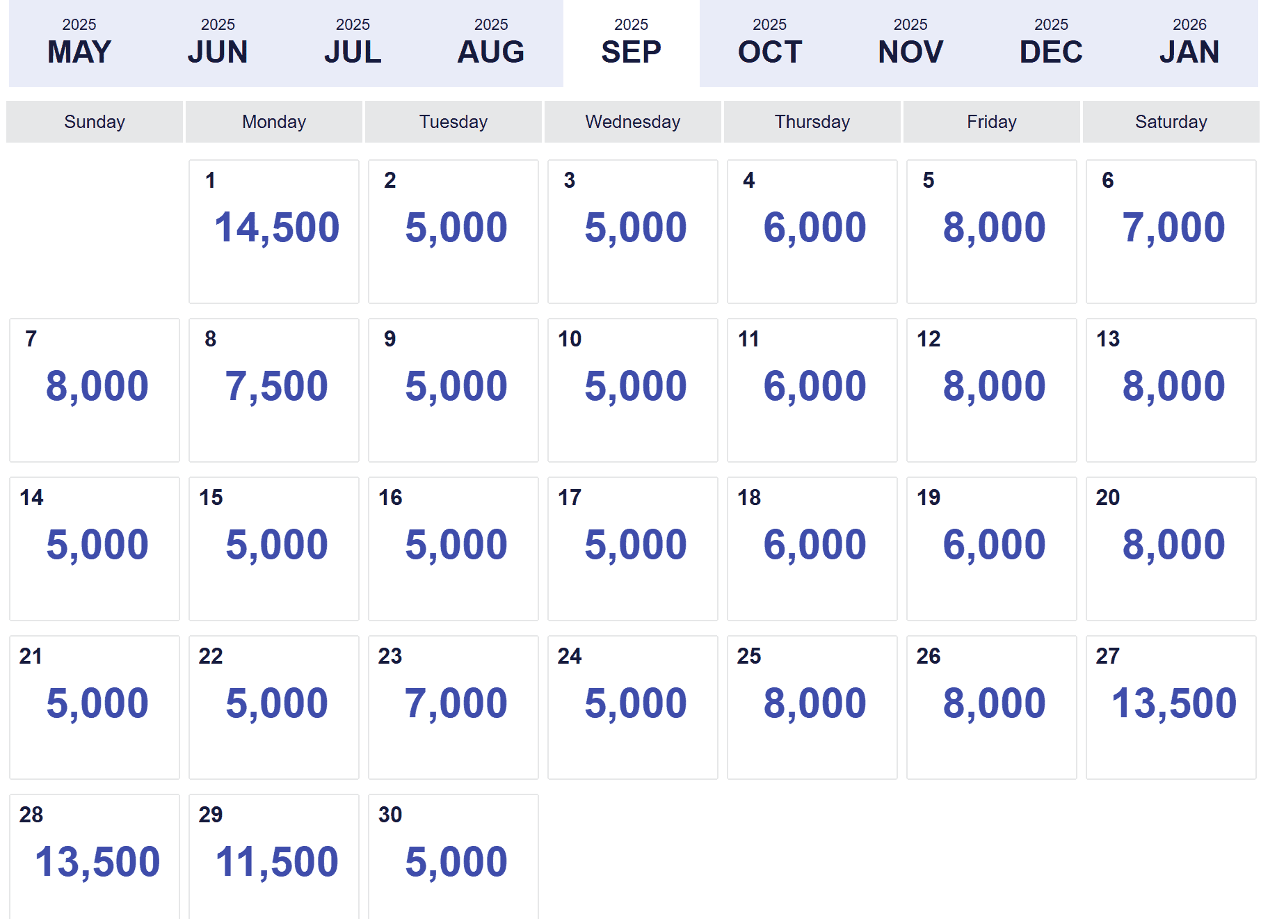 Flight from Chicago-O’Hare (ORD) to Orlando (MCO) using Southwest Rapid Rewards