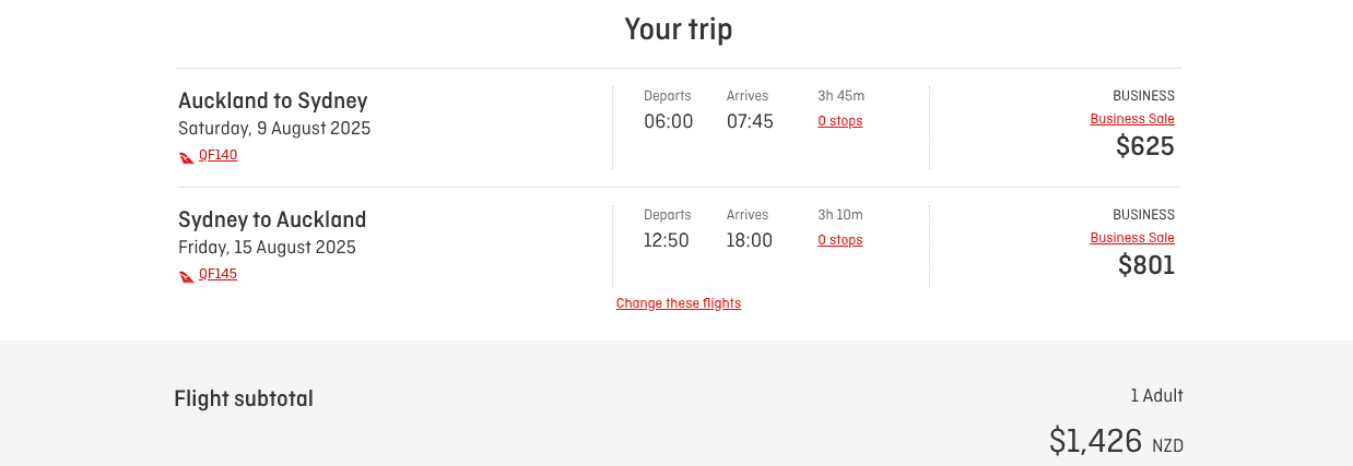 Qantas business class cash fare for round-trip from Auckland to Sydney on August 9 and return on August 15, 2025, priced at $1,426 NZD.