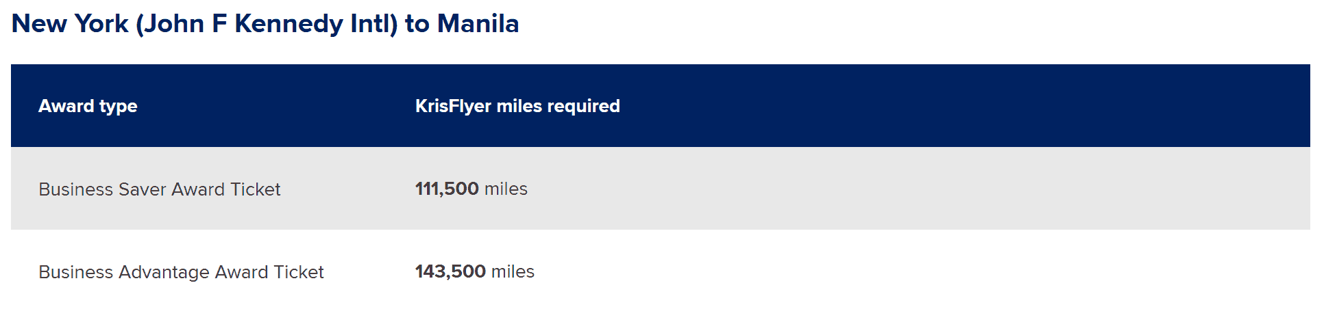 KrisFlyer mileage chart for flights from New York (JFK) to Manila (MNL) in business class.