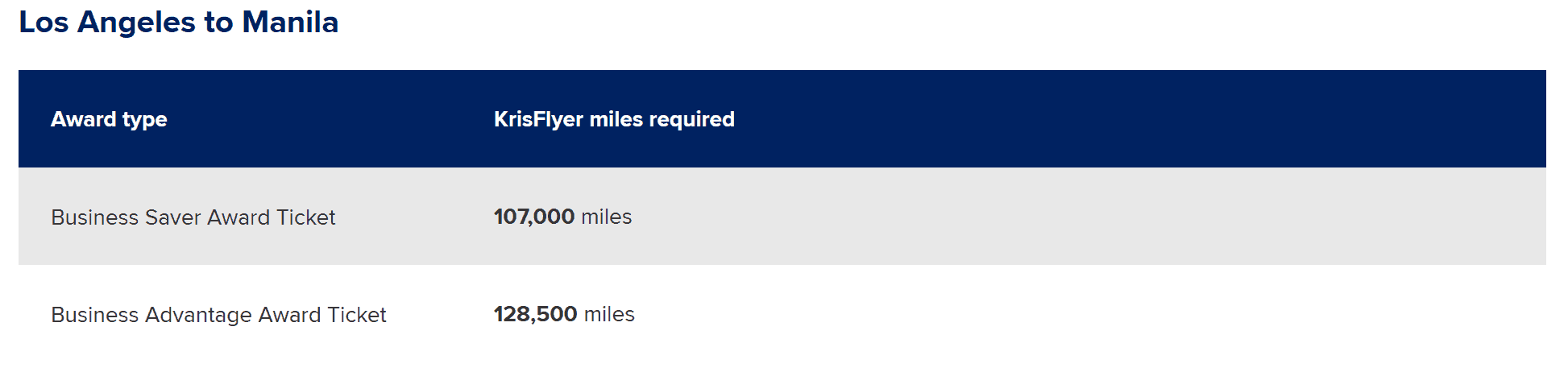KrisFlyer mileage chart for flights from Los Angeles (LAX) to Manila (MNL) in business class.