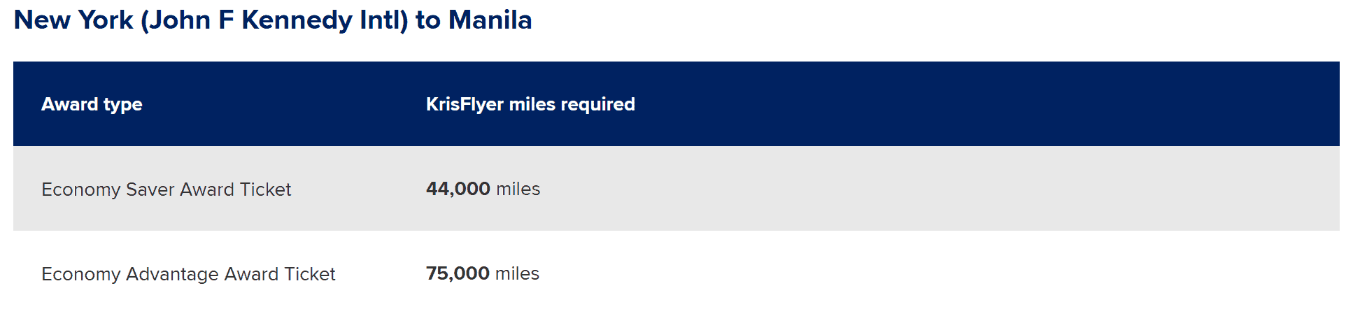 KrisFlyer mileage chart for flights from New York (JFK) to Manila (MNL) in economy class.
