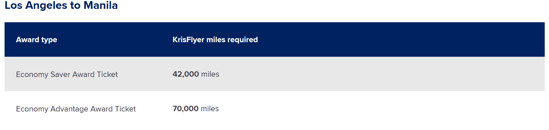 KrisFlyer mileage chart for flights from Los Angeles (LAX) to Manila (MNL) in economy class.