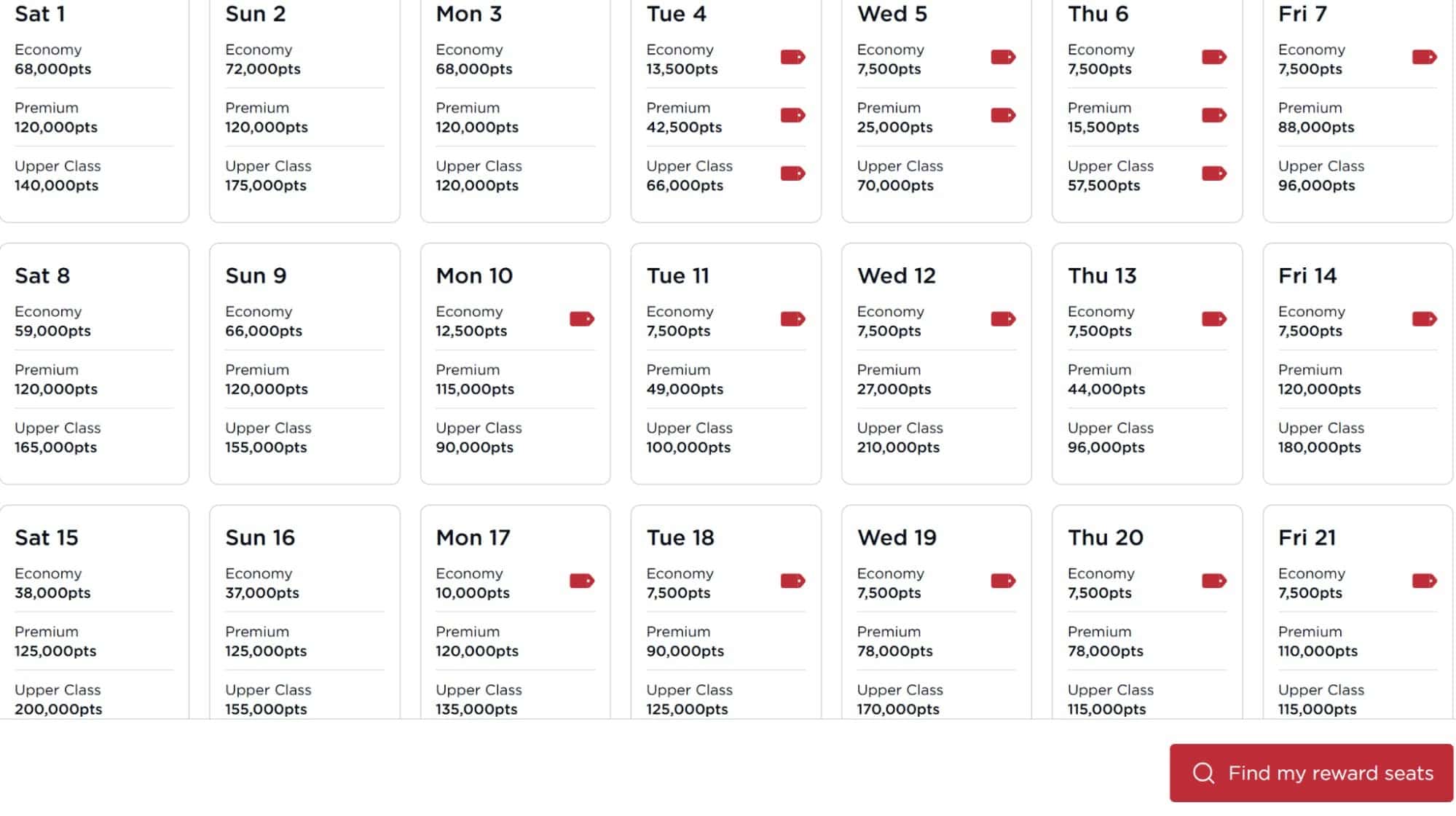 Virgin Atlantic reward seat calendar for January 2026 showing Economy, Premium, and Upper Class award costs.