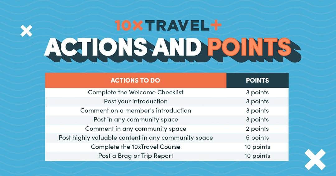 10xTravel Elite Lounge - Actions and points